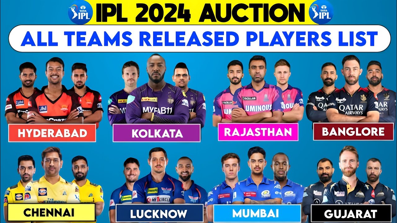 IPL 2024 All 10 Team Released Players List IPL 2024 Released Players