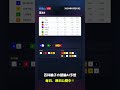 【F1和歌山競輪8R AI予想】2026年05月19日の予想を無料公開中!投票はみんなの競輪で! #Shorts