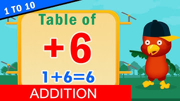 1+6=7 Learn Addition tables, Table of 6, Quiz with Fun -  @Chhota Art - MathsTables