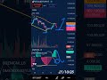 🔴¿BITCOIN REBOTE PARA SEGUIR CAYENDO en 4H? ¿Hasta donde CAERÁ BTC? Análisis prexio BTC hoy