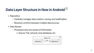 Data Layer (Now in Android: A Practical Guide to Android Design Principles)