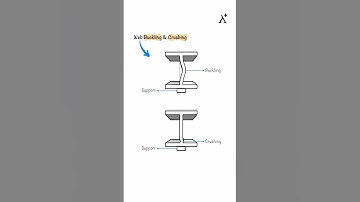 Web Buckling vs Web Crushing Explained