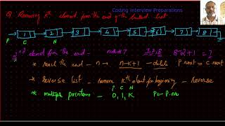 CIP-34-Removing kth element from  the end of the linked list