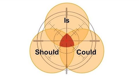 Process Insights: 4 Process Performance Questions
