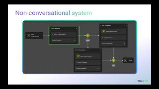 Agentic Processes Overview