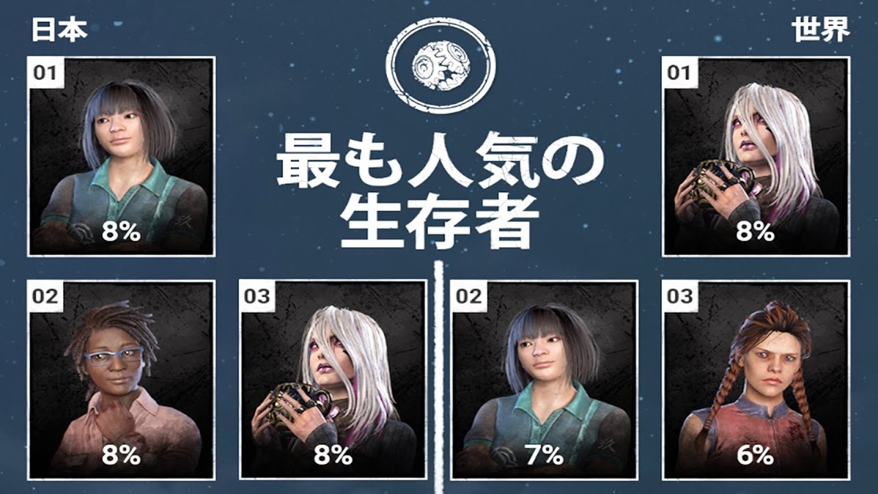 日本で大人気なキャラを使えば脱出できるやろ-Dead by Daylight【EXAM】