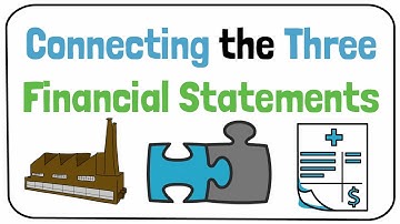 Connecting the Income Statement, Balance Sheet, and Cash Flow Statement