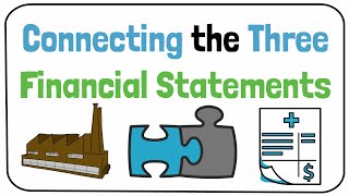 Connecting the Income Statement, Balance Sheet, and Cash Flow Statement