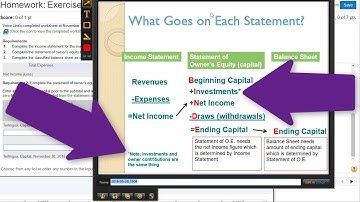 Exercise 4-19 Preparing Financial Statements from a Worksheet