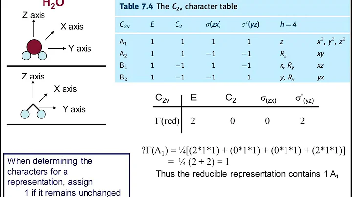 MODiagrams chirality polarity