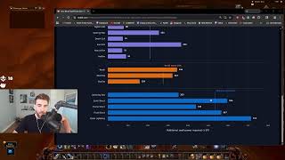WoW FOREVER | HUNTER POV, 20 + BIS + PVP TODAY | MAGE COUNCIL W/ XAR + ZIQO TODAY
