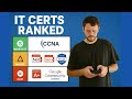 7 IT Certs & Their True ROI in 2025 ๐