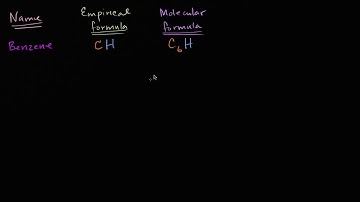 10.1.3 Distinguish between empirical, molecular and structural formulas IB Chemistry SL