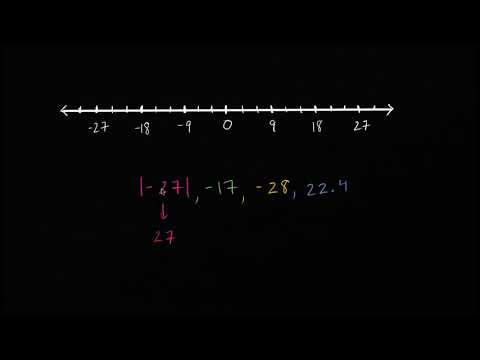 Video: Qual è l'ordine numerico?