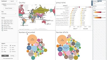 The Sparks Foundation Task 4 - Exploratory Data Analysis (Terrorism)