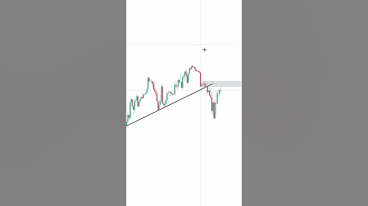 Mi Estrategia SECRETA de Rupturas de Líneas de Tendencia #shorts #trading