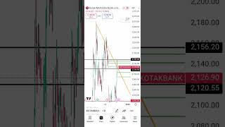 Kotak Bank BREAKOUT! 🔥 Big Move Loading | Must Watch for Traders 🚀&quot;