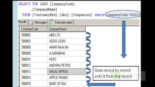 2 Point 1   Unique keys improve table scan performance