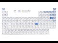 Das Periodensystem der Elemente für die Magnetwand
