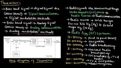 Transmitter in communication system || EC Academy