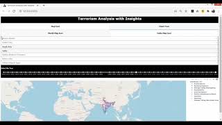 Terrorism Analysis Project using PYTHON(PANDAS)