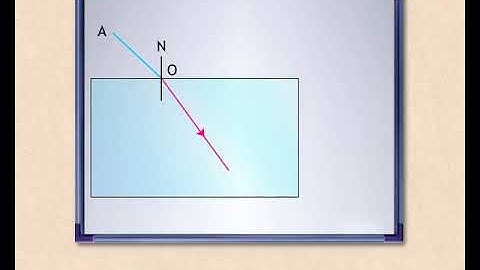 Refractive index (Wonders of light)  : Sundaram Eclass Science concepts (9-10 grade)