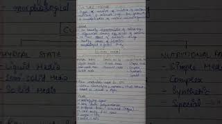 Staining and Culture Media notes I bsc nursing I microbiology I 3rd sem #bscnursing #microbiology