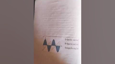 Physics Project . Class 12 . Topic - Electromagnetic Wave.(ISC )