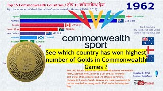 Commonwealth Games medal Talley (1930 - 2018)  | Gold Medal Ranking |Commonwealth Games 2022 | India