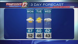 Weather Now: Monday Oct. 14, 2019