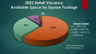 City of Simi Valley Economic Development Update 1 24 22
