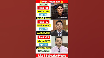 ✌UPSC Topper 2018💐Kanishak kataria🌹Akshat Jain #shorts #viral #motivation #ias #topper #iasentry