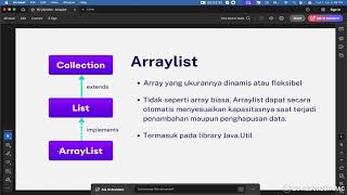 Arraylist & Contoh Latihan 1