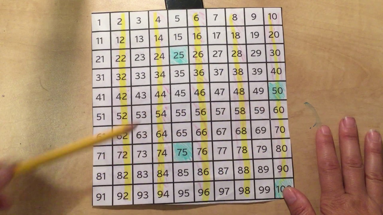 Calendar Learning for Tuesday, May 26,2020 - YouTube