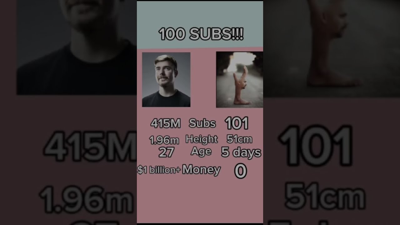 TYSM FOR 100 SUBS Memes Funny