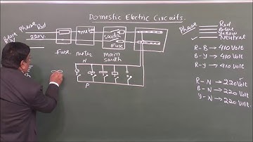 Phy-X-13-8 Domestic electric circuit Pradeep Kshetrapal Physics channel