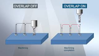 Rapid Traverse Block Overlap