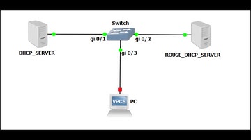 How To Do DHCP Snooping Configuration On BDCOM OLT