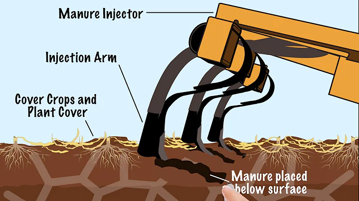 Manure Management on the Modern Dairy Farm