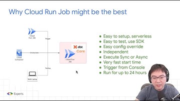 DBT Core on Cloud Run Job