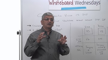 Whiteboard Wednesdays – Introduction to Cadence Tensilica Vision C5 DSP