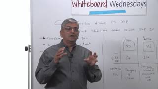 Información Whiteboard Wednesdays – Introduction to Cadence Tensilica Vision C5 DSP Guía