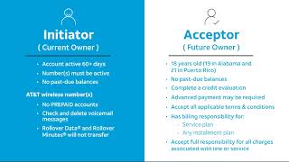 AT&T Billing Transfer Wealth