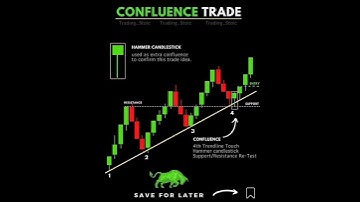 Confluence trade setup//#priceaction #trading #sharemarket #shorts #youtubeshorts