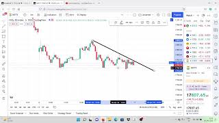 Live Trading in Nifty Banknifty and Stocks 06 April 2022