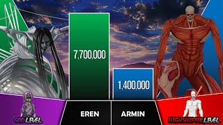 EREN \& ARMIN Power Levels I Attack on Titans Power Scale I Anime Senpai Scale