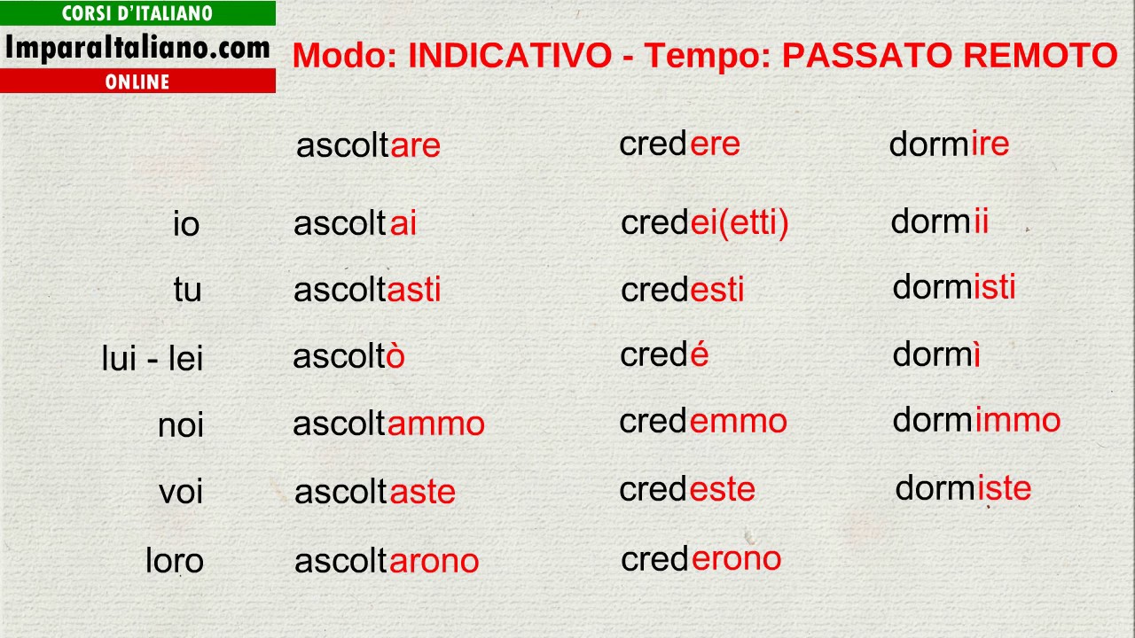 Coniugazione passato remoto - YouTube