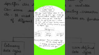 Data types in c solutions Bca 1st sem #datatypes #clanguageforbeginners