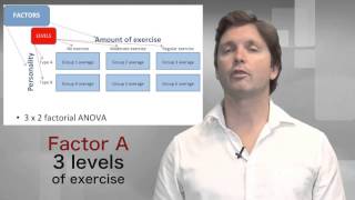 Wk 10 - Between subjects factorial ANOVA : Introduction
