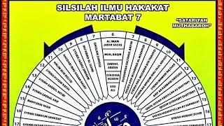 DZIKIR TAREKAT SYATTARIYAH,MARTABAT TUJUH BERSAMA KYAI ABU MANSUR.